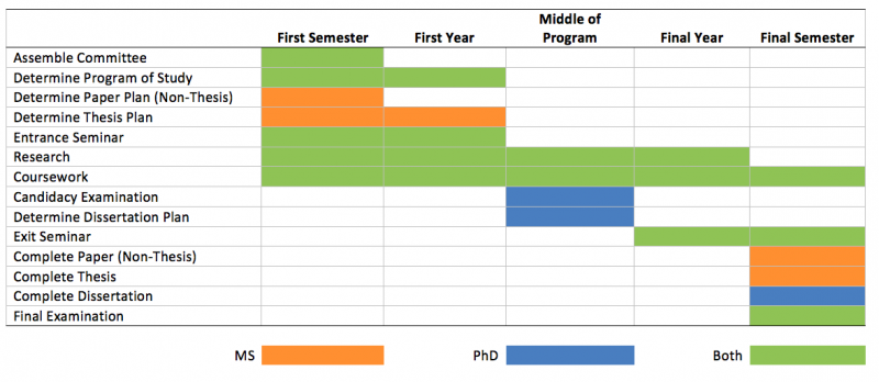 Current Students | Environmental Sciences Graduate Program